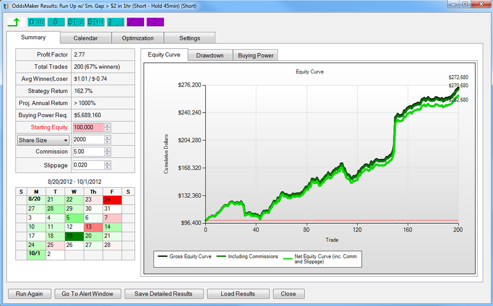 trade ideas oddsmaker