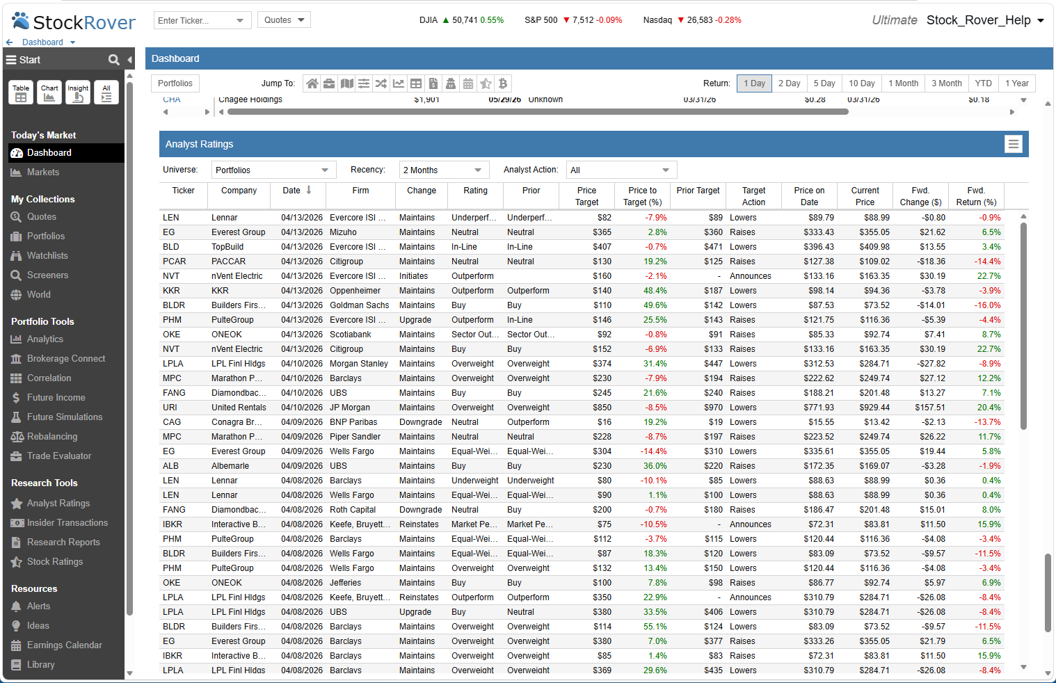 stock rover analyst ratings